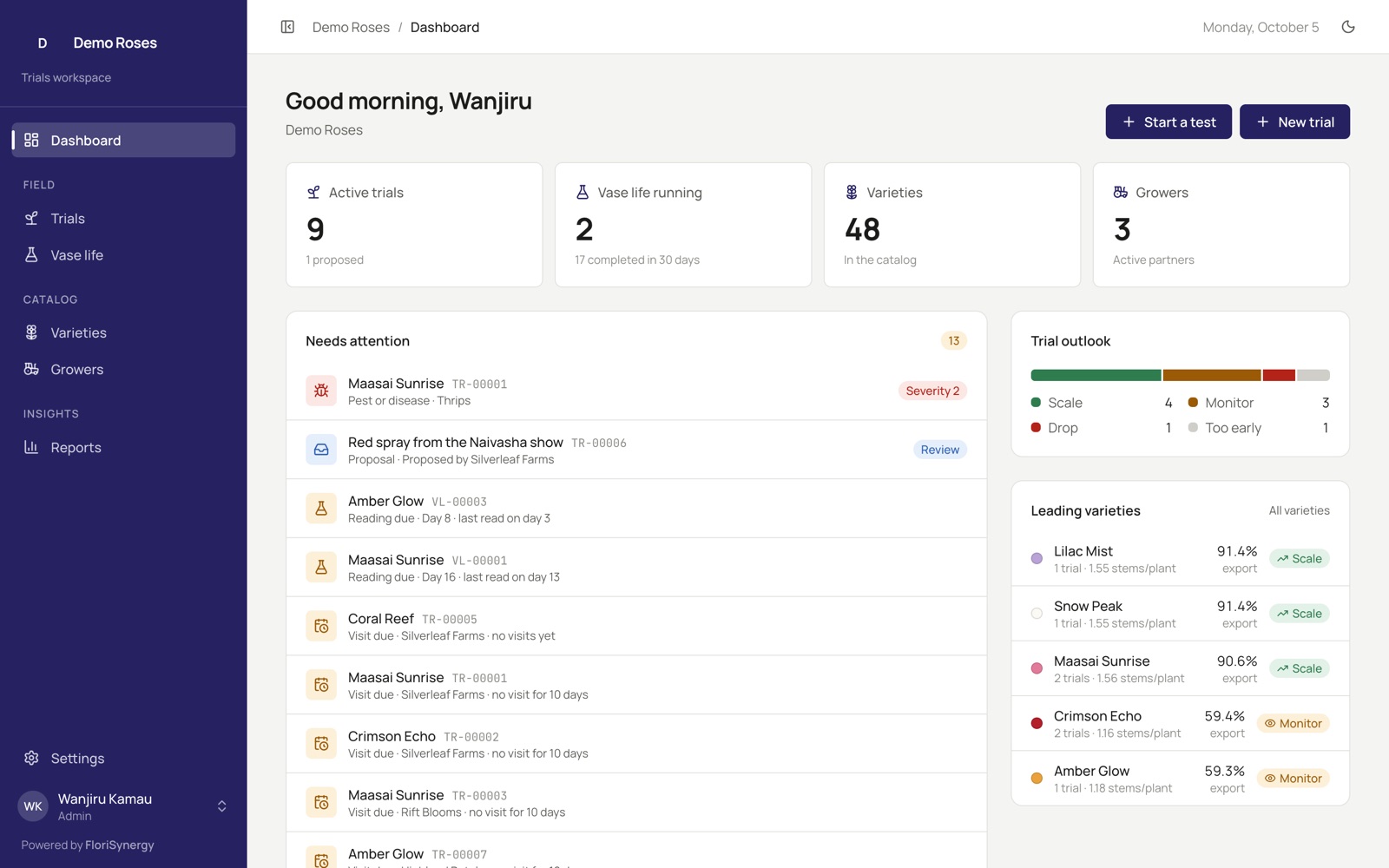 The FloriTrials dashboard: active trials, vase life tests, what needs attention and the leading varieties